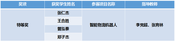 http://news.xjtu.edu.cn/_mediafile/news/2019/06/03/27euqnu7yz.png